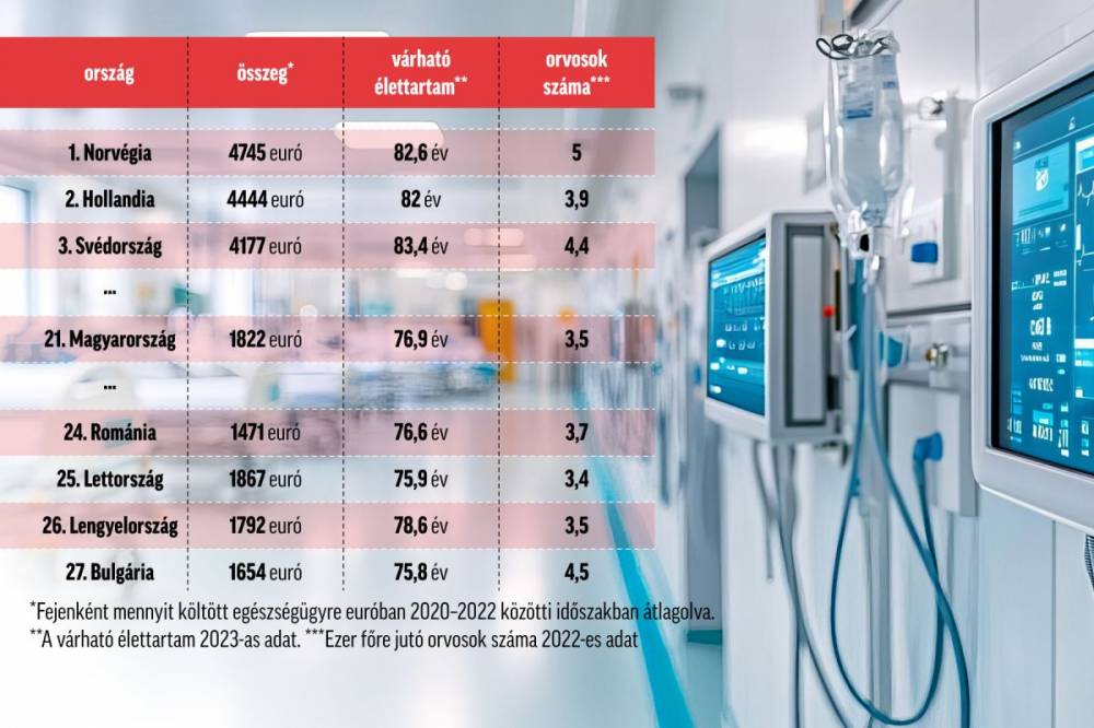 Mutatjuk, hogy milyen is a mi egészségügyi rendszerünk