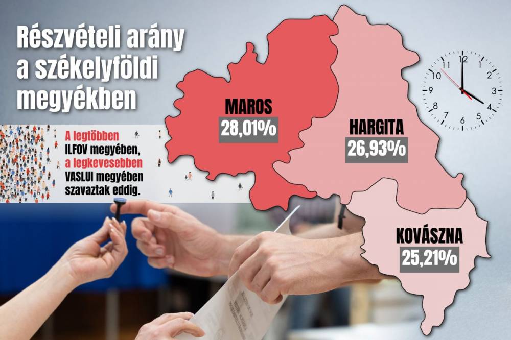 Van még néhány óra az urnák zárásáig