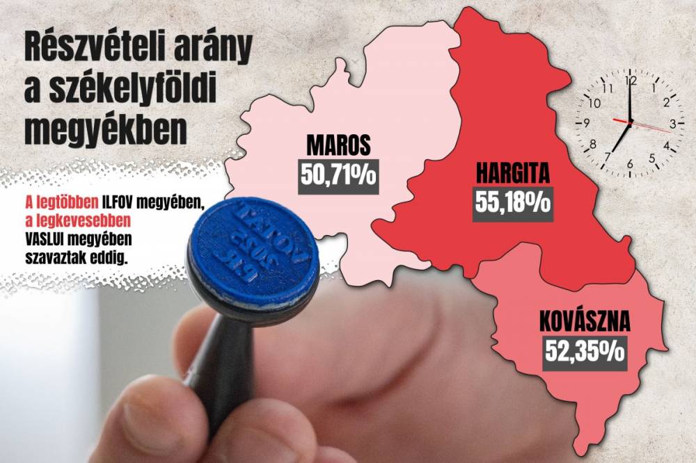 Már csak két óra maradt hátra