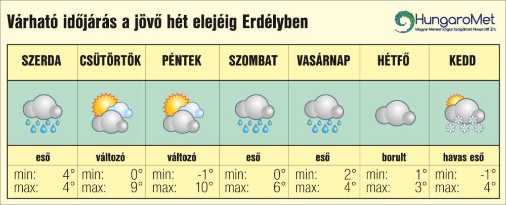 Melegfronti hatásokkal érkezik az enyhébb, csapadékos időjárás
