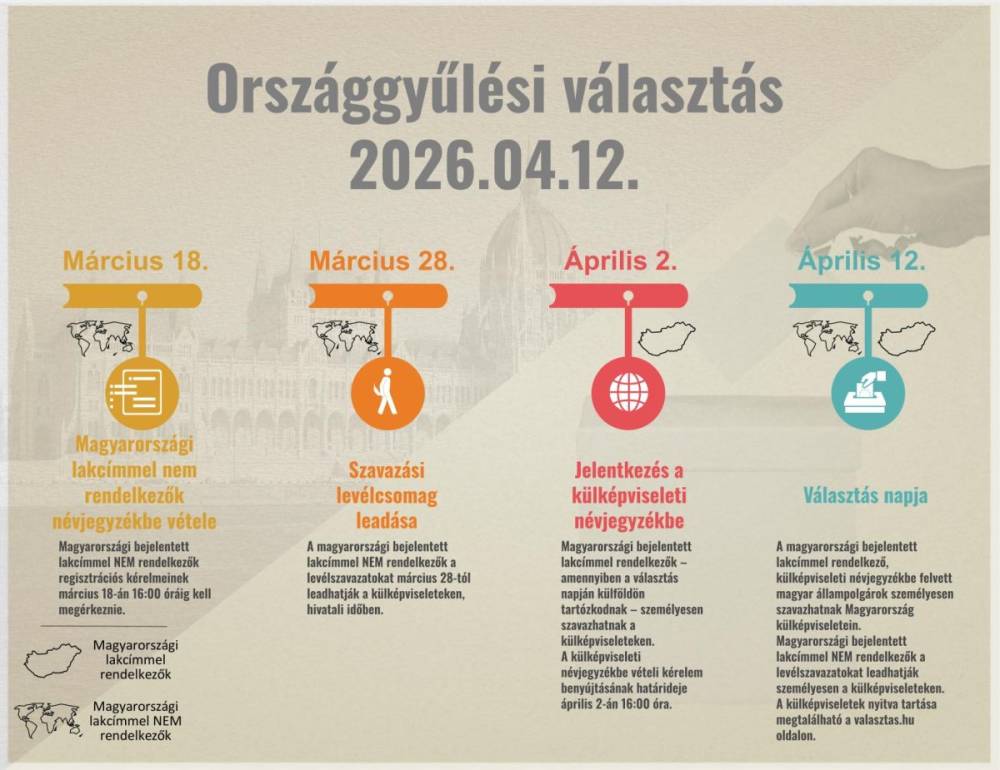 Határidők, tudnivalók, tévhitek: minden, amit a külhoni szavazásról tudni kell