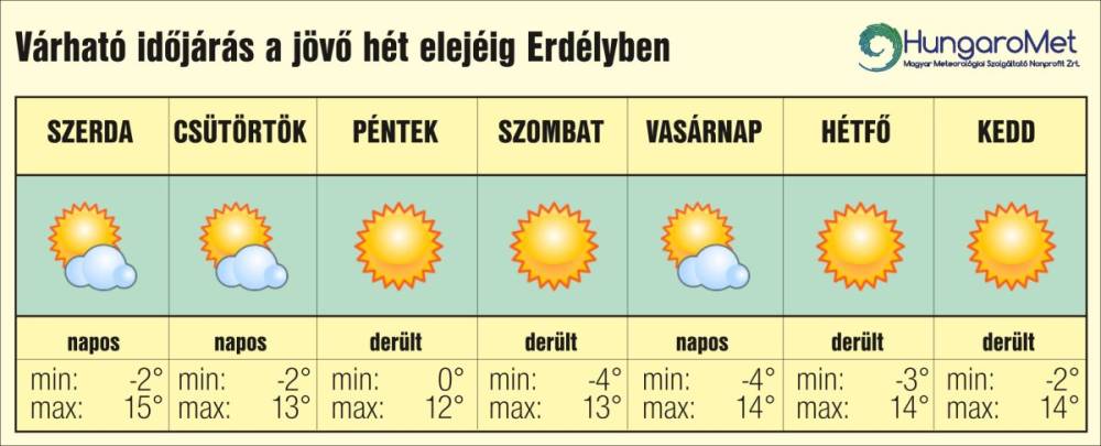 Tavaszias fordulat, 15 fok is lehet napközben