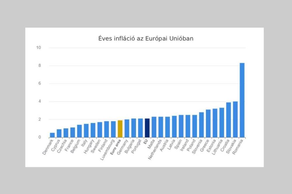 Toronymagasan vezet Románia, csak éppen hátulról