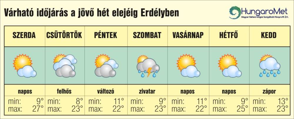 Megérkezik végre az aranyat érő májusi eső Erdélybe