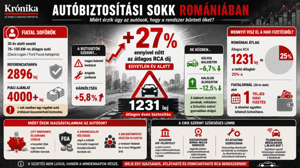 Biztosíthatlak: így előbb-utóbb belerokkansz a balesetmentes autóvezetésbe