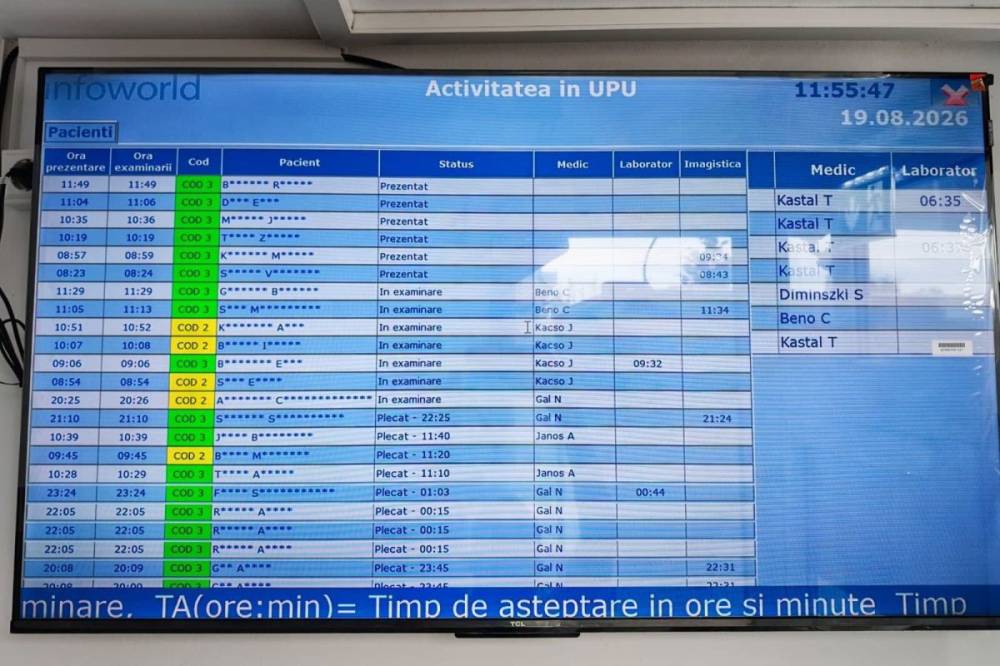 Képernyőn követhető, hol tart a betegek ellátása a csíkszeredai sürgősségin