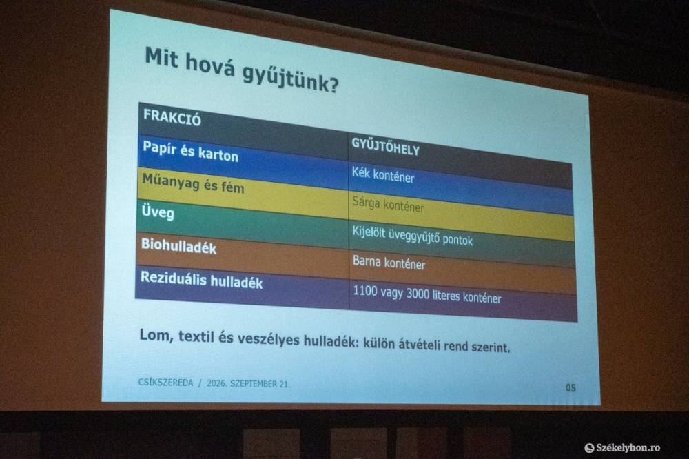 Változik a hulladékgazdálkodási rendszer decembertől Csíkszeredában, a számlázás is másként lesz