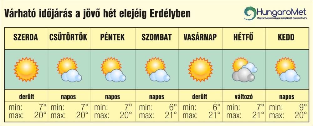 Napos, száraz, kellemesen meleg idővel indul október Erdélyben