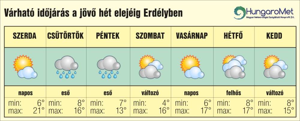 Lehűlés és eső érkezik Erdélybe, de mutatjuk, mikor tér vissza a napsütés